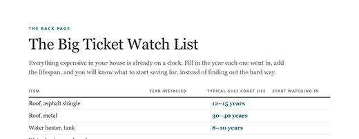 The top of the Watch List, showing the columns and the first few components with their Gulf Coast lifespans.